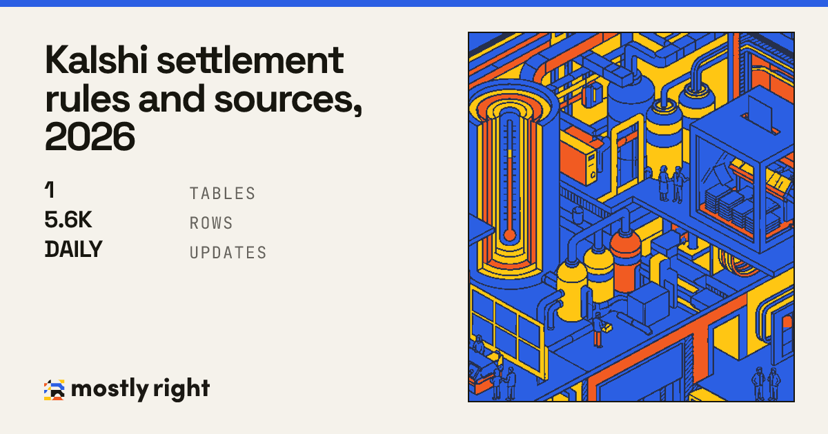 Research-ready datasets from public data in mins preview